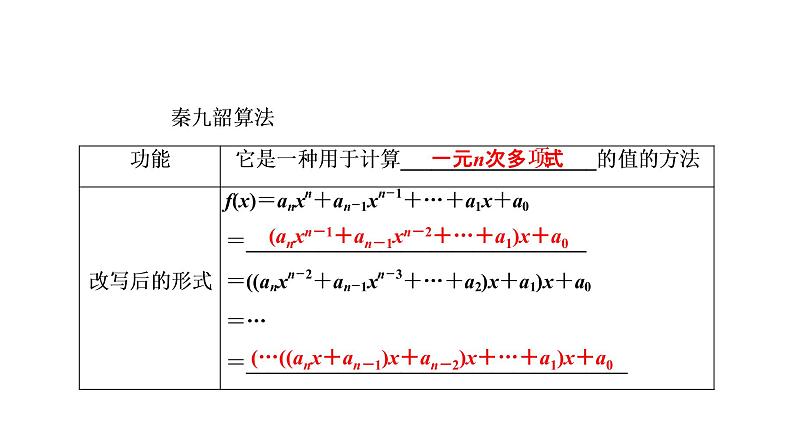 高一数学人教A版必修三同步课件：第一章 算法初步1.3第6页