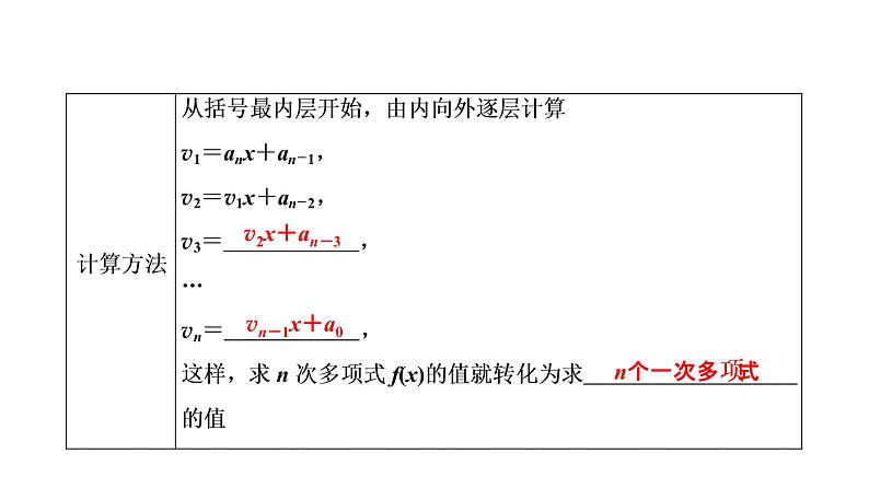 高一数学人教A版必修三同步课件：第一章 算法初步1.3第7页