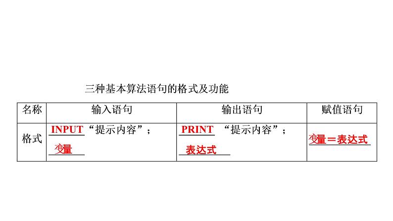 高一数学人教A版必修三同步课件：第一章 算法初步1.2.104