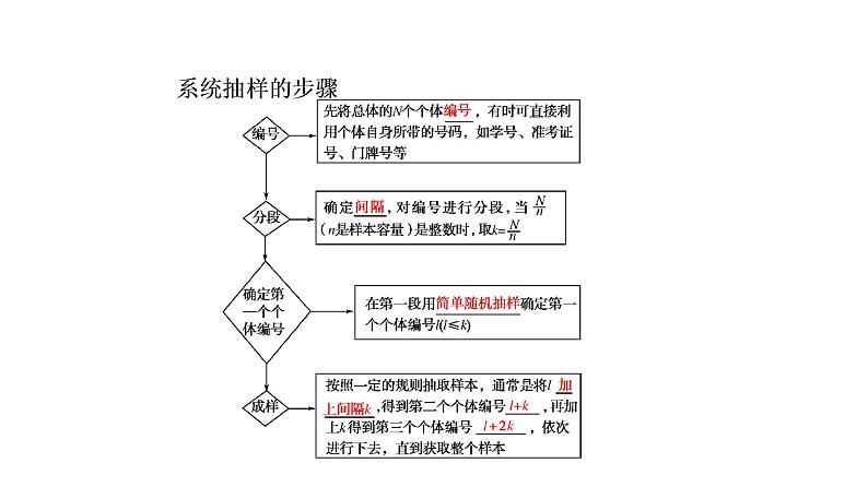 高一数学人教A版必修三同步课件：第二章 统计2.1.2第5页