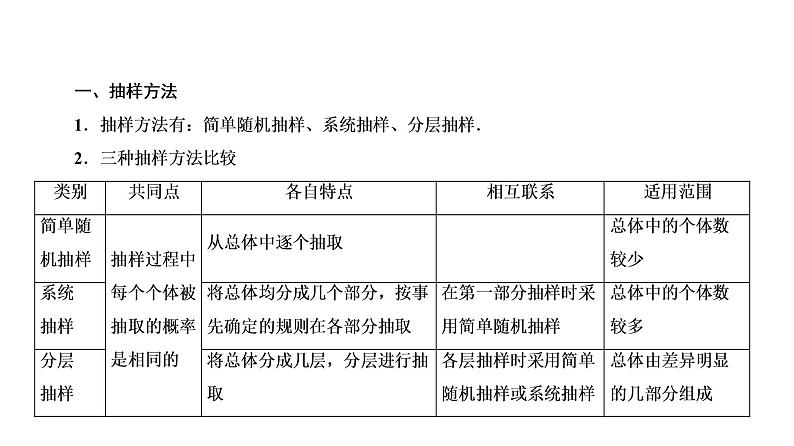 高一数学人教A版必修三同步课件：第二章 统计2 章末高效整合03