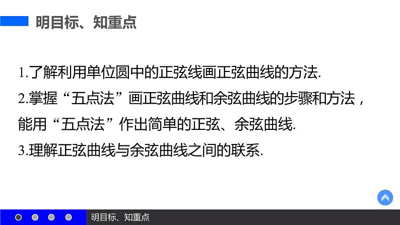 高一数学人教A版必修4课件：1.4.1 正弦函数、余弦函数的图象03