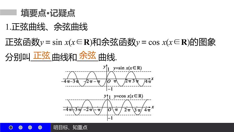 高一数学人教A版必修4课件：1.4.1 正弦函数、余弦函数的图象04