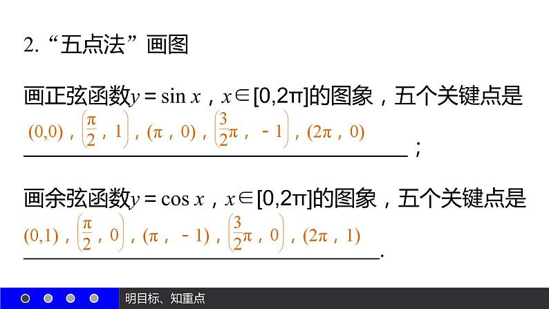 高一数学人教A版必修4课件：1.4.1 正弦函数、余弦函数的图象05