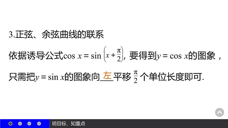 高一数学人教A版必修4课件：1.4.1 正弦函数、余弦函数的图象06