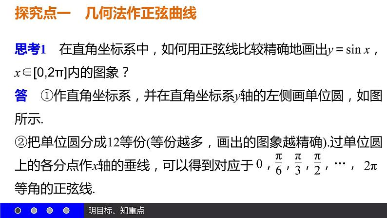 高一数学人教A版必修4课件：1.4.1 正弦函数、余弦函数的图象08