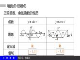 高一数学人教A版必修4课件：1.4.2 正弦函数、余弦函数的性质（二）