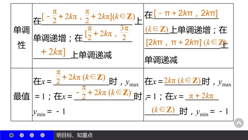 高一数学人教A版必修4课件：1.4.2 正弦函数、余弦函数的性质（二）06