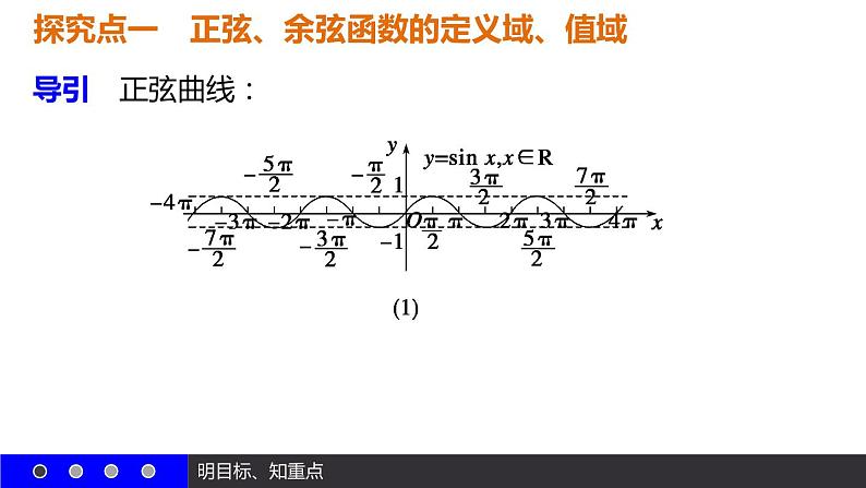 高一数学人教A版必修4课件：1.4.2 正弦函数、余弦函数的性质（二）08