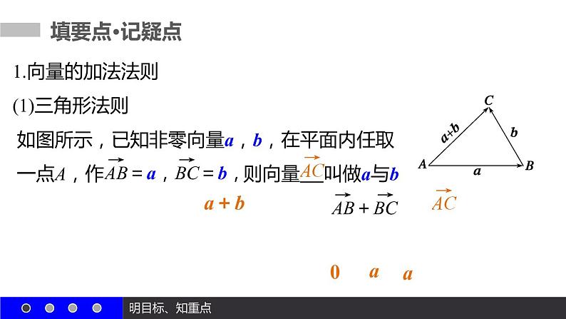 高一数学人教A版必修4课件：2.2.1 向量加法运算及其几何意义04