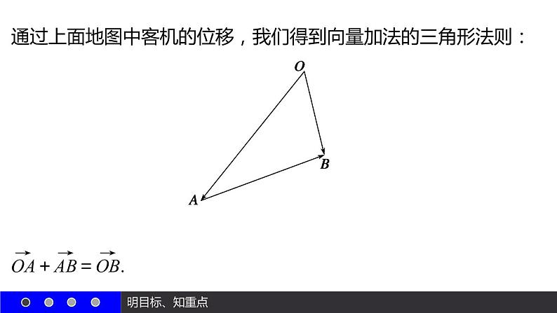 高一数学人教A版必修4课件：2.2.1 向量加法运算及其几何意义08