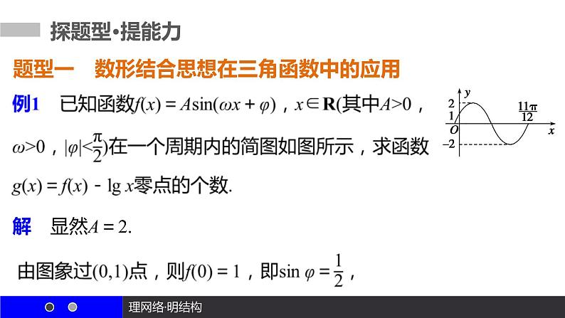 高一数学人教A版必修4课件：第一章 三角函数04