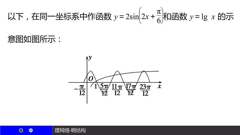 高一数学人教A版必修4课件：第一章 三角函数06