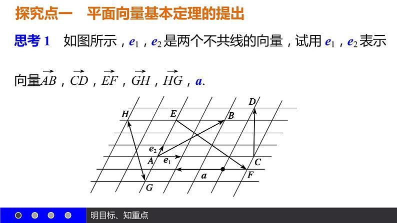 高一数学人教A版必修4课件：2.3.1 平面向量基本定理07