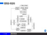 高一数学人教A版必修4课件：第二章 平面向量