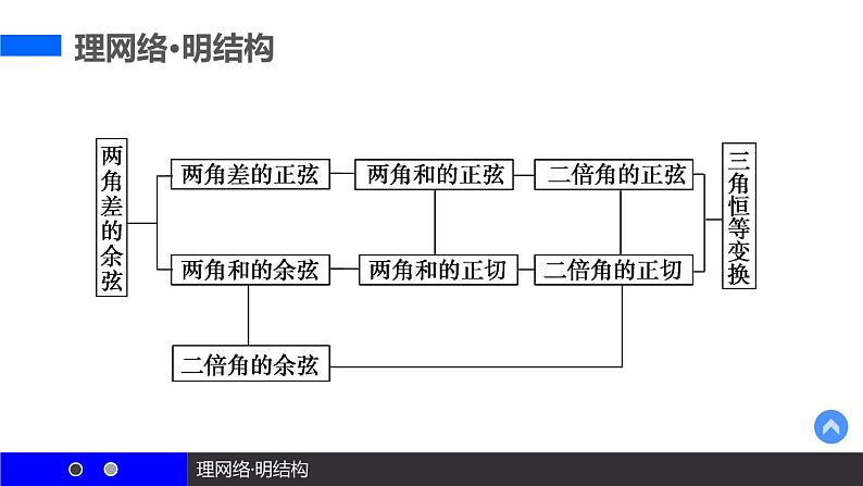 高一数学人教A版必修4课件：第三章 三角恒等变换03