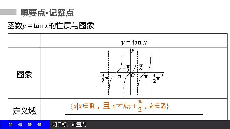 高一数学人教A版必修4课件：1.4.3 正切函数的性质与图象04