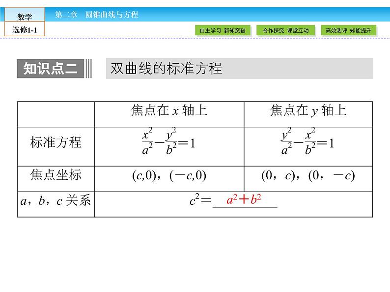 （人教版）高中数学选修1-1课件：第2章 圆锥曲线与方程2.2.107