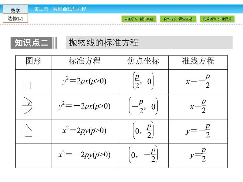 （人教版）高中数学选修1-1课件：第2章 圆锥曲线与方程2.3.107