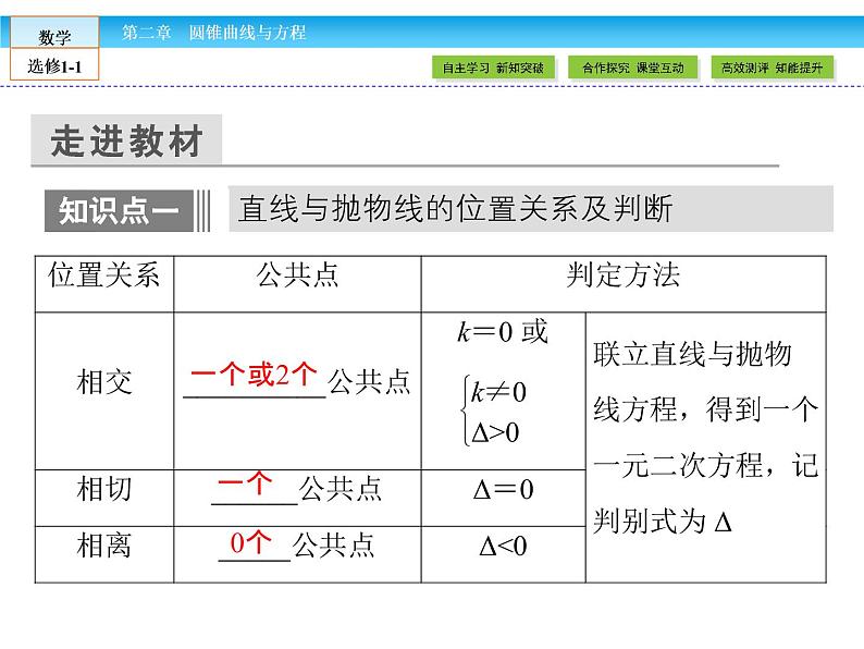 （人教版）高中数学选修1-1课件：第2章 圆锥曲线与方程2.3.2.205