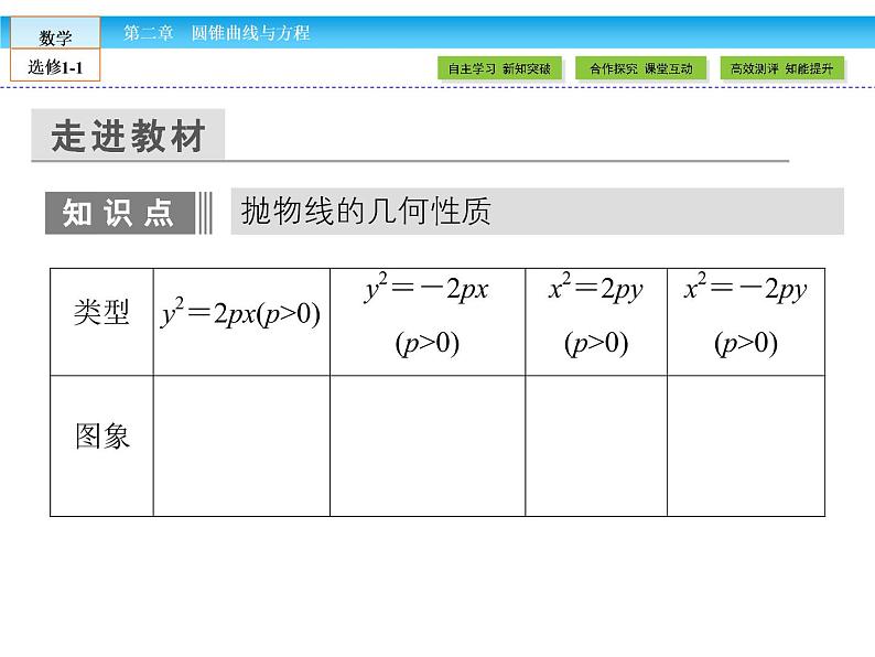 （人教版）高中数学选修1-1课件：第2章 圆锥曲线与方程2.3.2.106