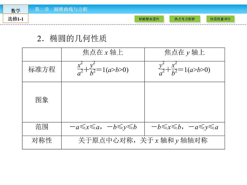 （人教版）高中数学选修1-1课件：章末高效整合204