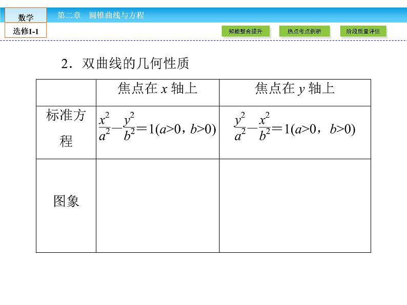 （人教版）高中数学选修1-1课件：章末高效整合208
