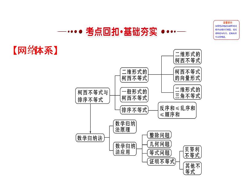 人教版高中数学选修4-5课件：模块复习课 第三课 柯西不等式、排序不等式与数学归纳法 （共63张PPT）02