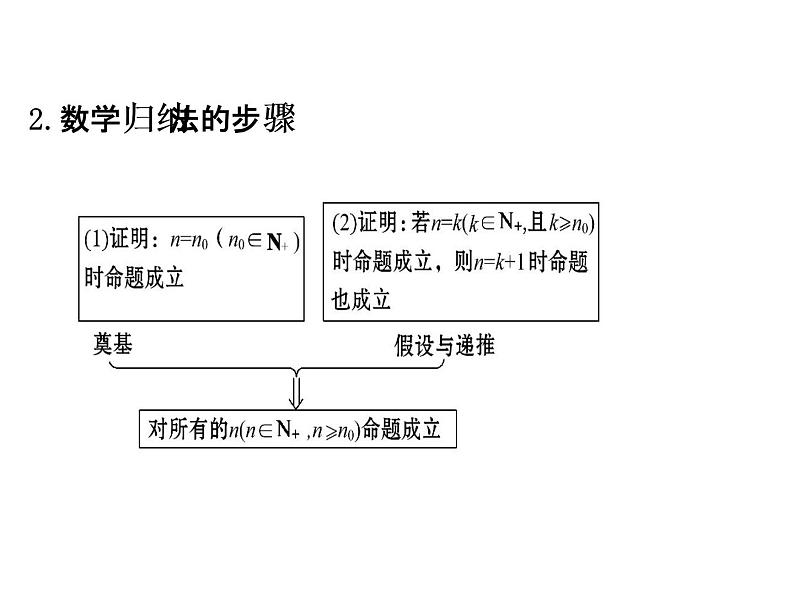 人教版高中数学选修4-5课件：4.1数学归纳法04