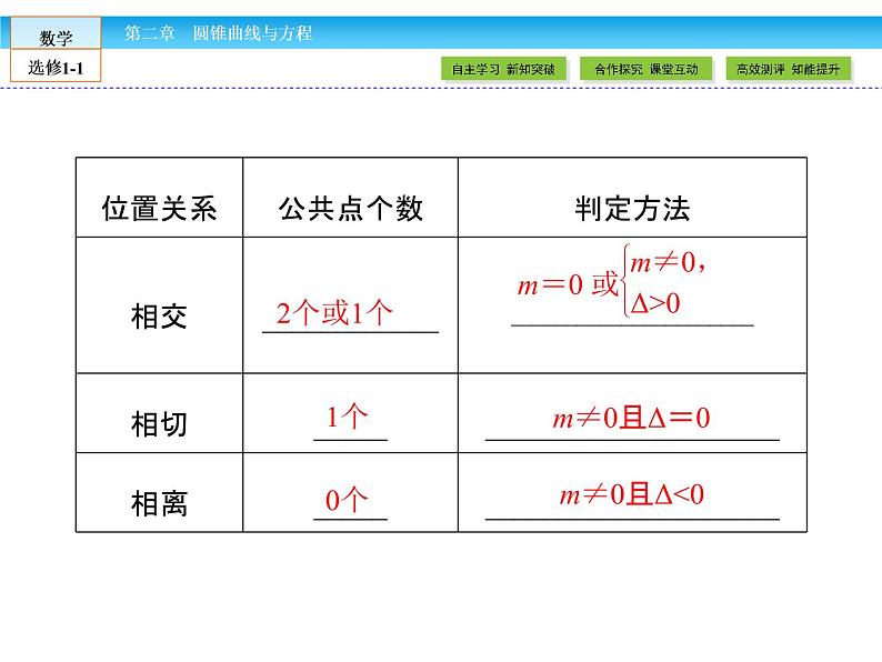 （人教版）高中数学选修1-1课件：第2章 圆锥曲线与方程2.2.2.208
