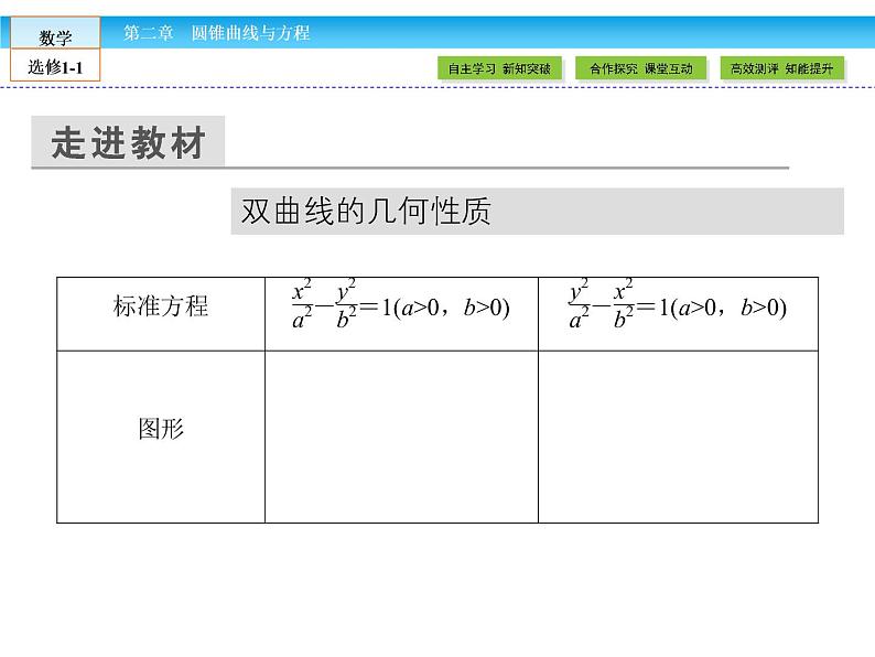 （人教版）高中数学选修1-1课件：第2章 圆锥曲线与方程2.2.2.105