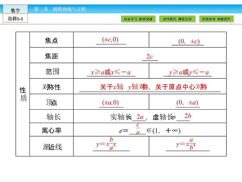 （人教版）高中数学选修1-1课件：第2章 圆锥曲线与方程2.2.2.106