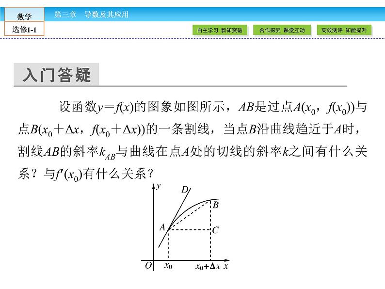 （人教版）高中数学选修1-1课件：第3章 导数及其应用3.1.304