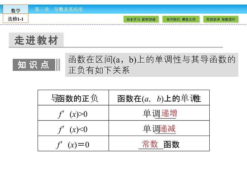（人教版）高中数学选修1-1课件：第3章 导数及其应用3.3.106