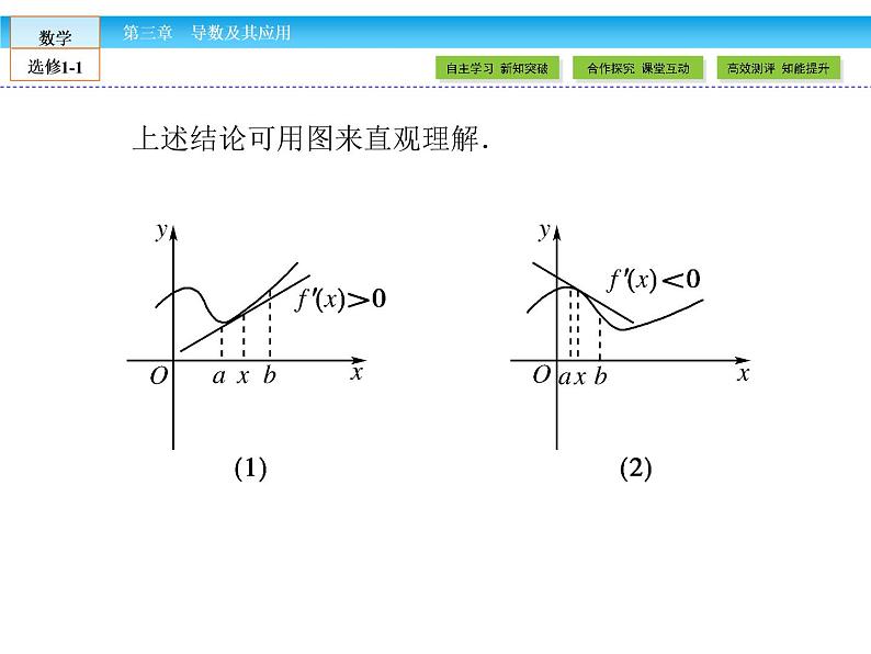 （人教版）高中数学选修1-1课件：第3章 导数及其应用3.3.107