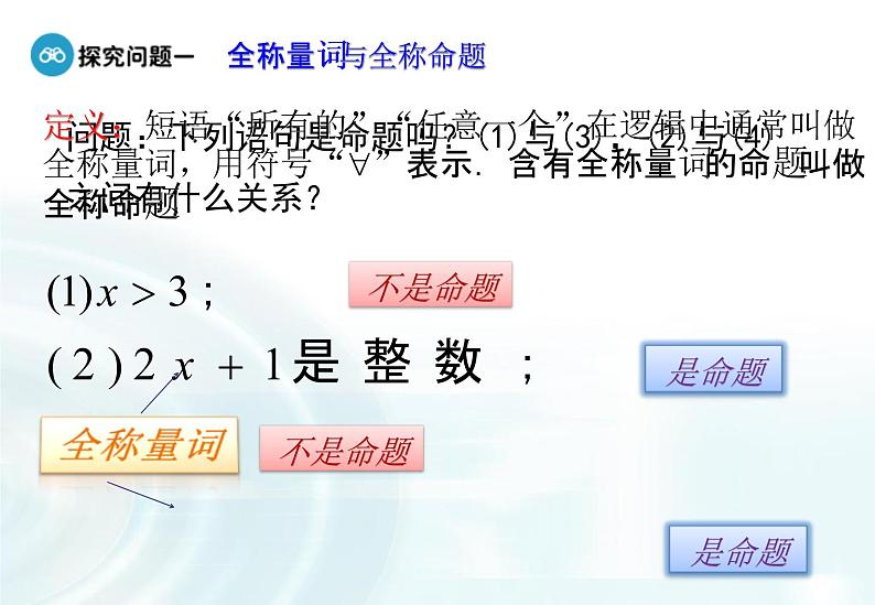 高中数学人教A版选修1-1课件：1.4.1《全称量词》1.4.2《存在量词》07