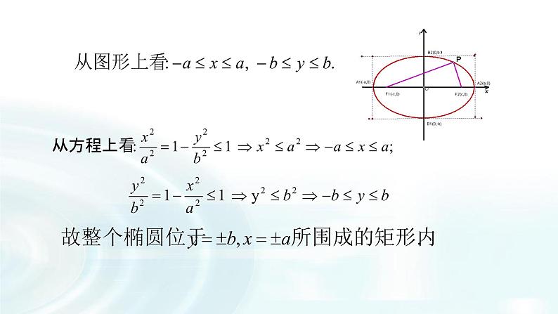 高中数学人教A版选修1-1课件：2.1.2《椭圆的简单几何性质》课时106