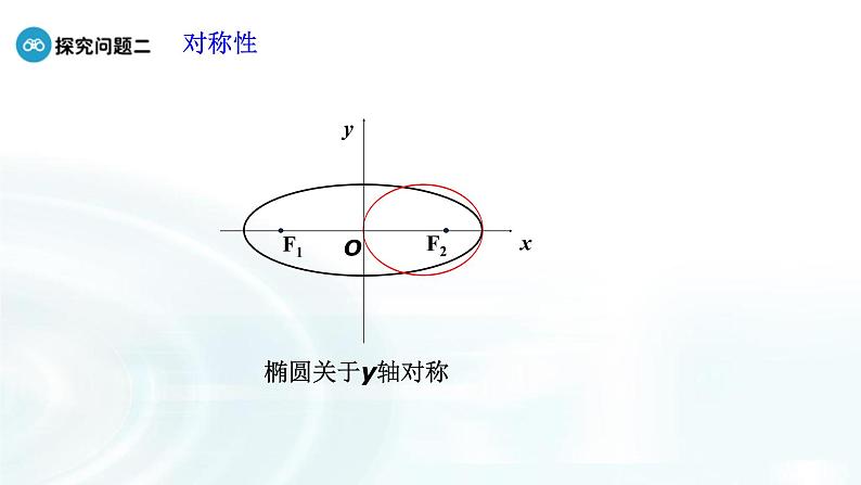 高中数学人教A版选修1-1课件：2.1.2《椭圆的简单几何性质》课时107