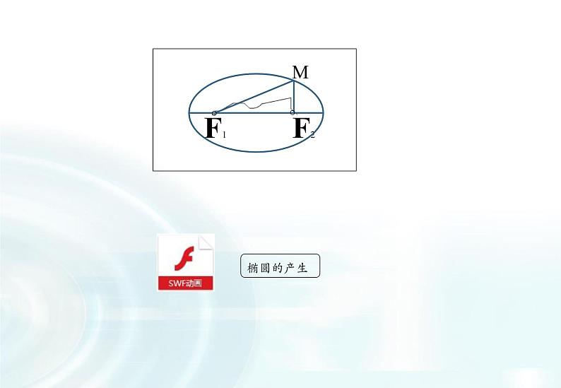高中数学人教A版选修1-1课件：2.1.1《椭圆及其标准方程》课时108