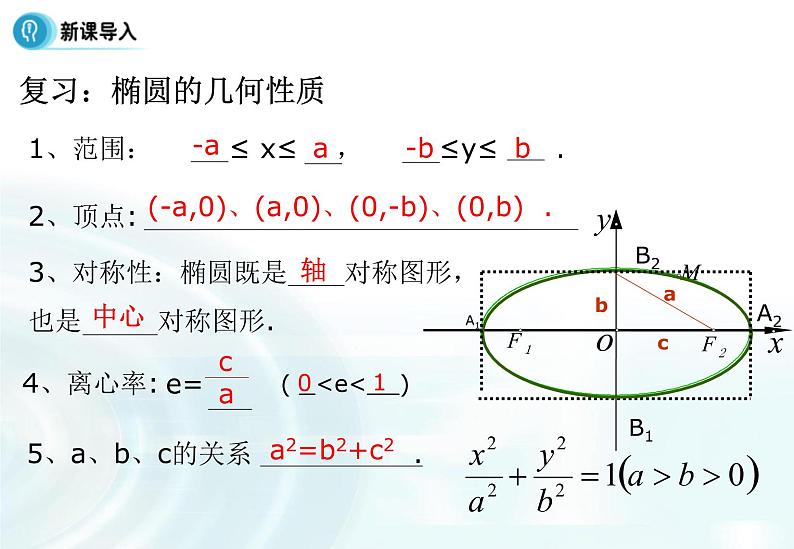 高中数学人教A版选修1-1课件：2.1.2《椭圆的简单几何性质》课时203