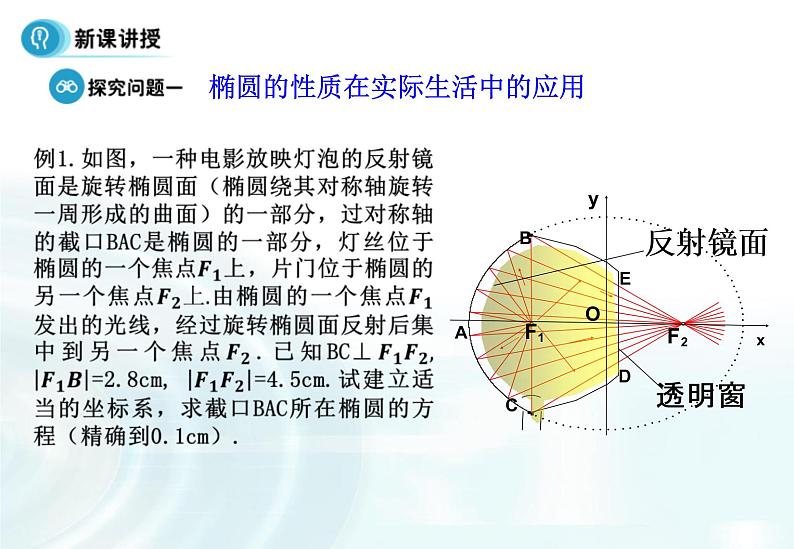 高中数学人教A版选修1-1课件：2.1.2《椭圆的简单几何性质》课时205