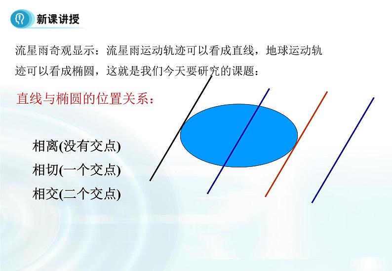 高中数学人教A版选修1-1课件：2.1.2《椭圆的简单几何性质》课时304