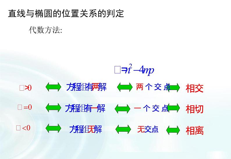 高中数学人教A版选修1-1课件：2.1.2《椭圆的简单几何性质》课时305