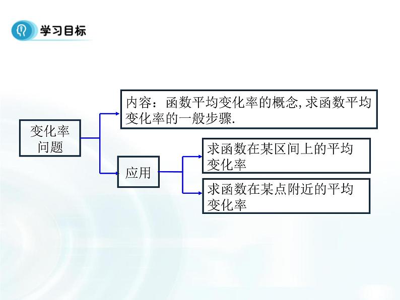 高中数学人教A版选修1-1课件：3.1.1《变化率问题》02