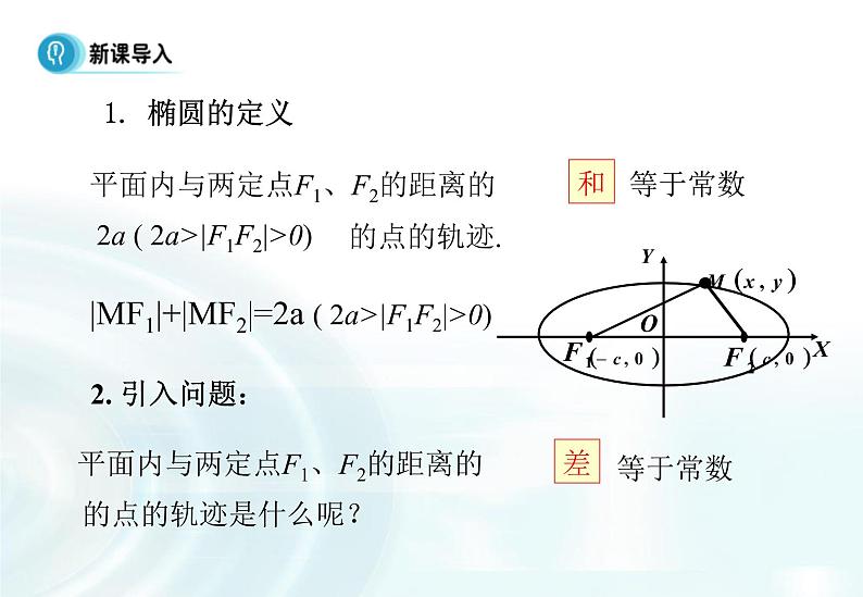 高中数学人教A版选修1-1课件：2.2.1《双曲线及其标准方程》课件03