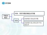 高中数学人教A版选修1-1课件：3.1.2《导数的概念》