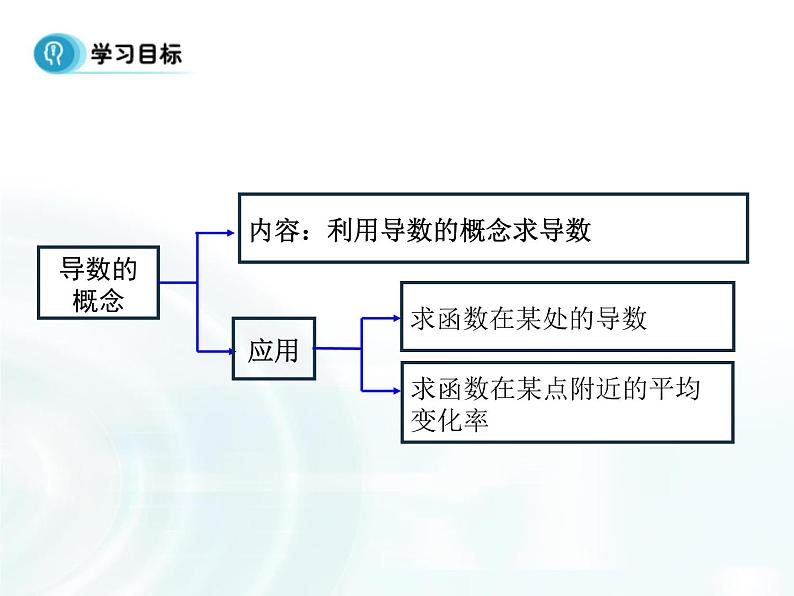 高中数学人教A版选修1-1课件：3.1.2《导数的概念》02