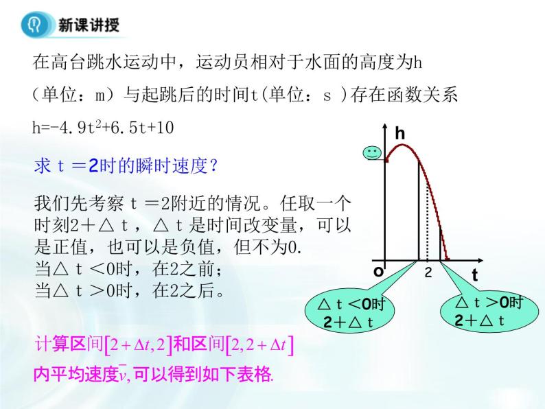 高中数学人教A版选修1-1课件：3.1.2《导数的概念》05