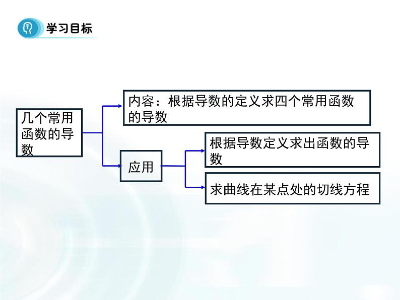 高中数学人教A版选修1-1课件：3.2.1《几个常用函数的导数》02