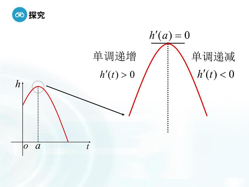 高中数学人教A版选修1-1课件：3.3.2《函数的极值与导数》06